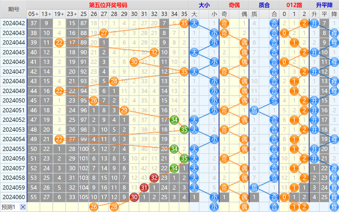 141943q0imj0w2xxocfjeo.png 大乐透第24061期4两搏千金看图说话加龙头凤尾后区分析推荐