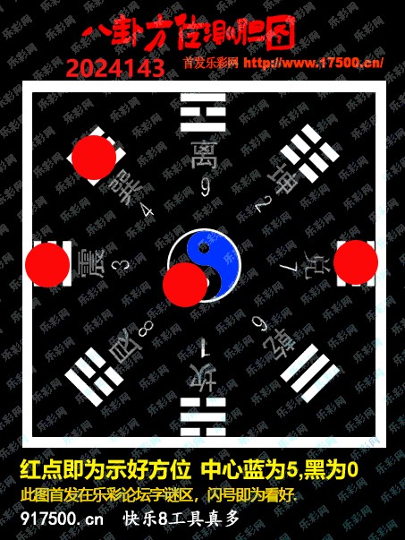 福彩3D第2024143期白袍法师乐彩图谜总汇［10图］