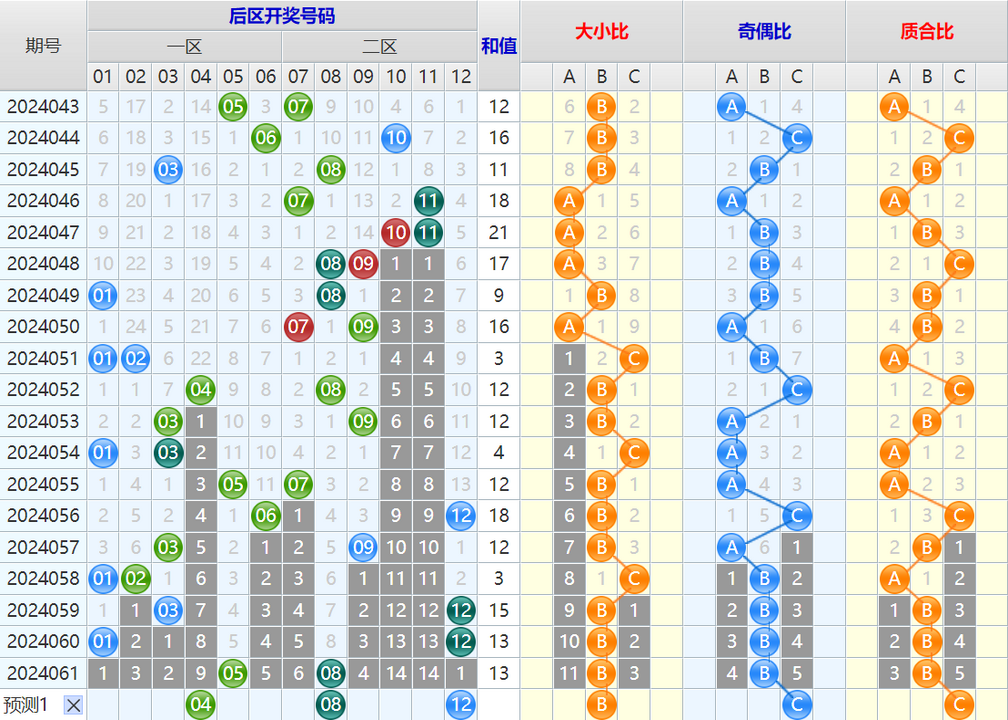 大乐透第24062期4两搏千金看图说话加龙头凤尾后区分析推荐