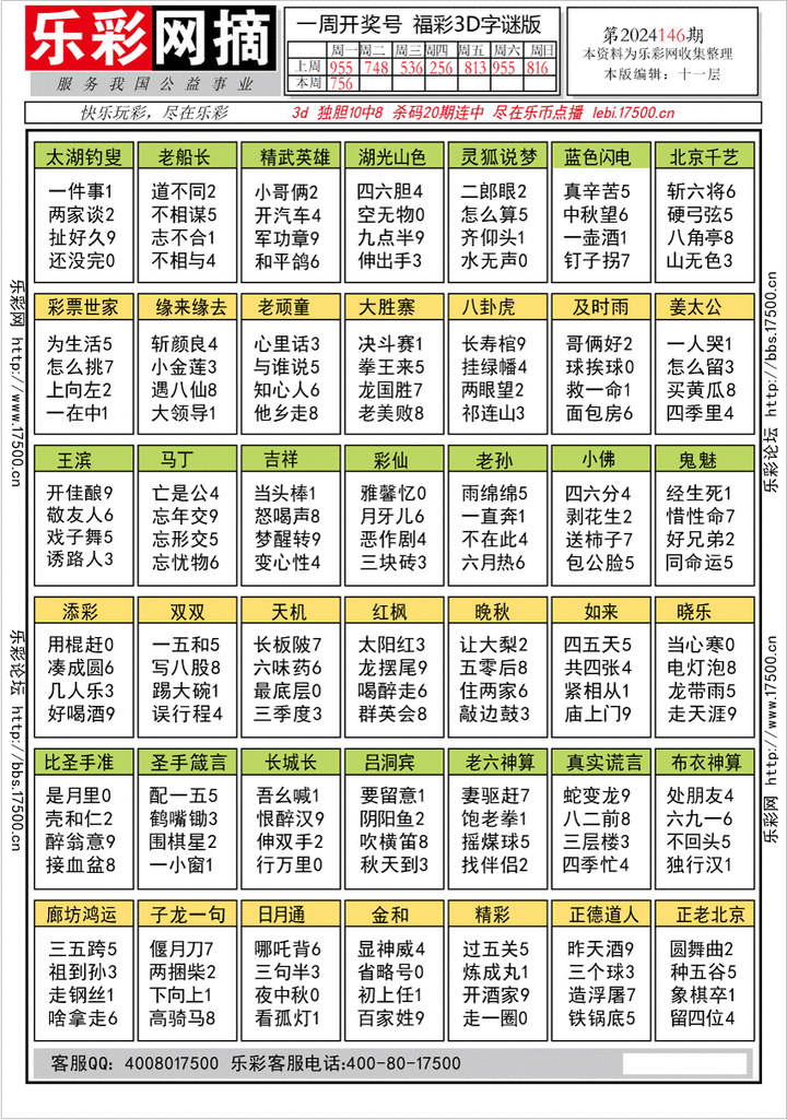 福彩3D第2024146期★字谜总汇★预测版★解太湖