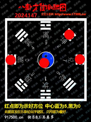 福彩3D第2024147期乐彩网来宾试机号后专贴[随时更新]
