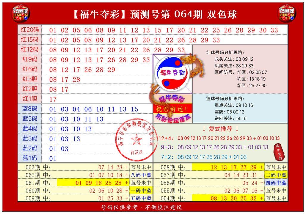 双色球第2024064期福牛夺彩胆码单 注分析推荐