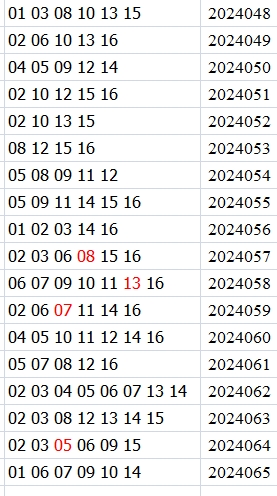 双色球第2024065期qbdu综合分析定位杀号+图表推荐