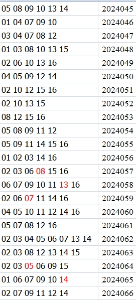 双色球第2024066期qbdu综合分析定位杀号+图表推荐