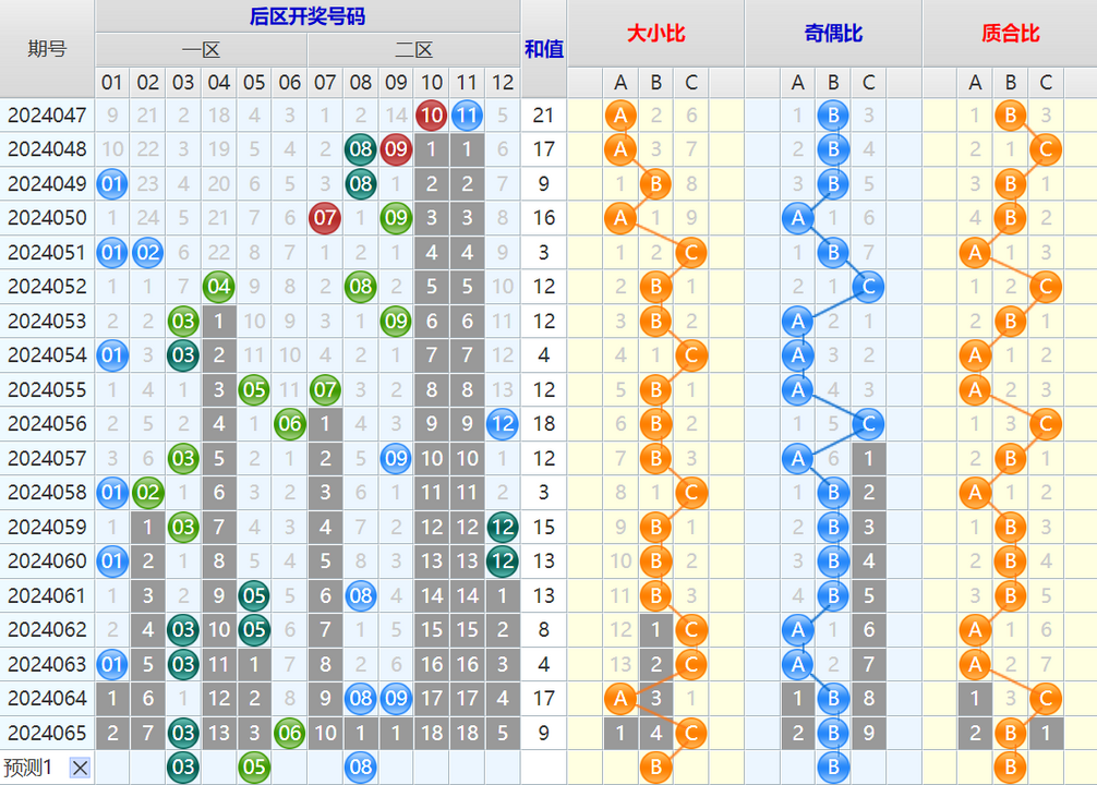 大乐透第24066期4两搏千金看图说话加龙头凤尾后区分析推荐