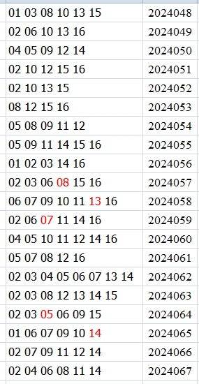 双色球第2024067期qbdu综合分析定位杀号+图表推荐