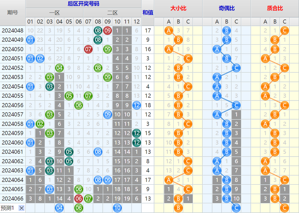 大乐透第24067期4两搏千金看图说话加龙头凤尾后区分析推荐