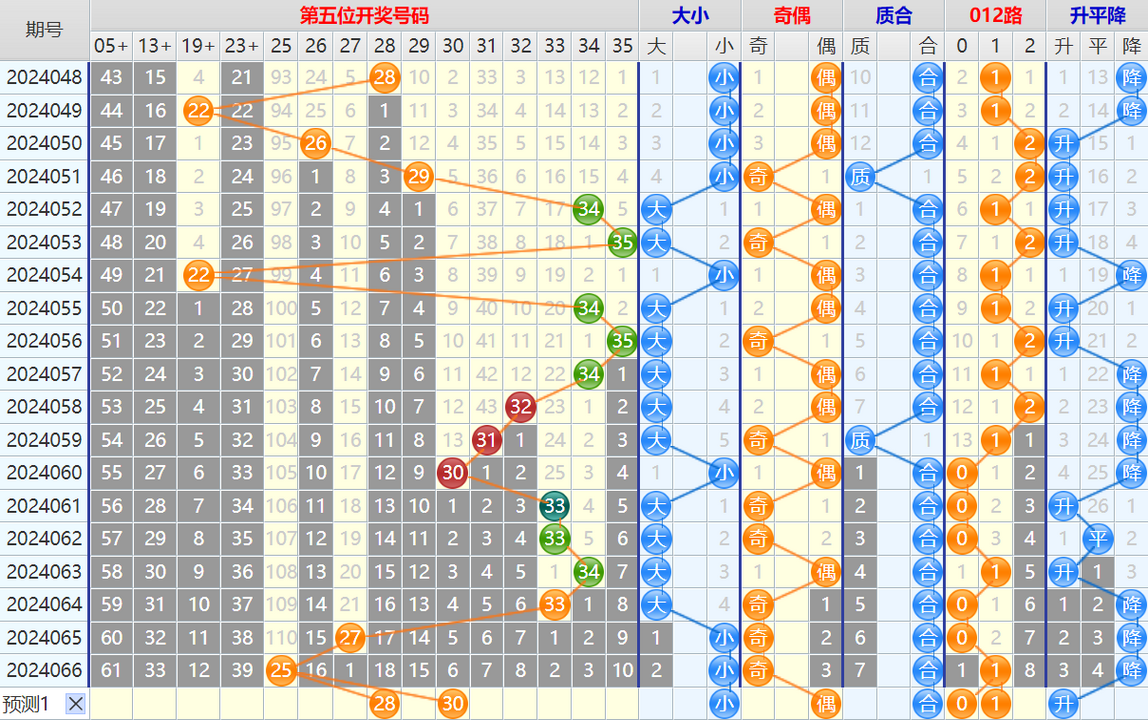 大乐透第24067期4两搏千金看图说话加龙头凤尾后区分析推荐