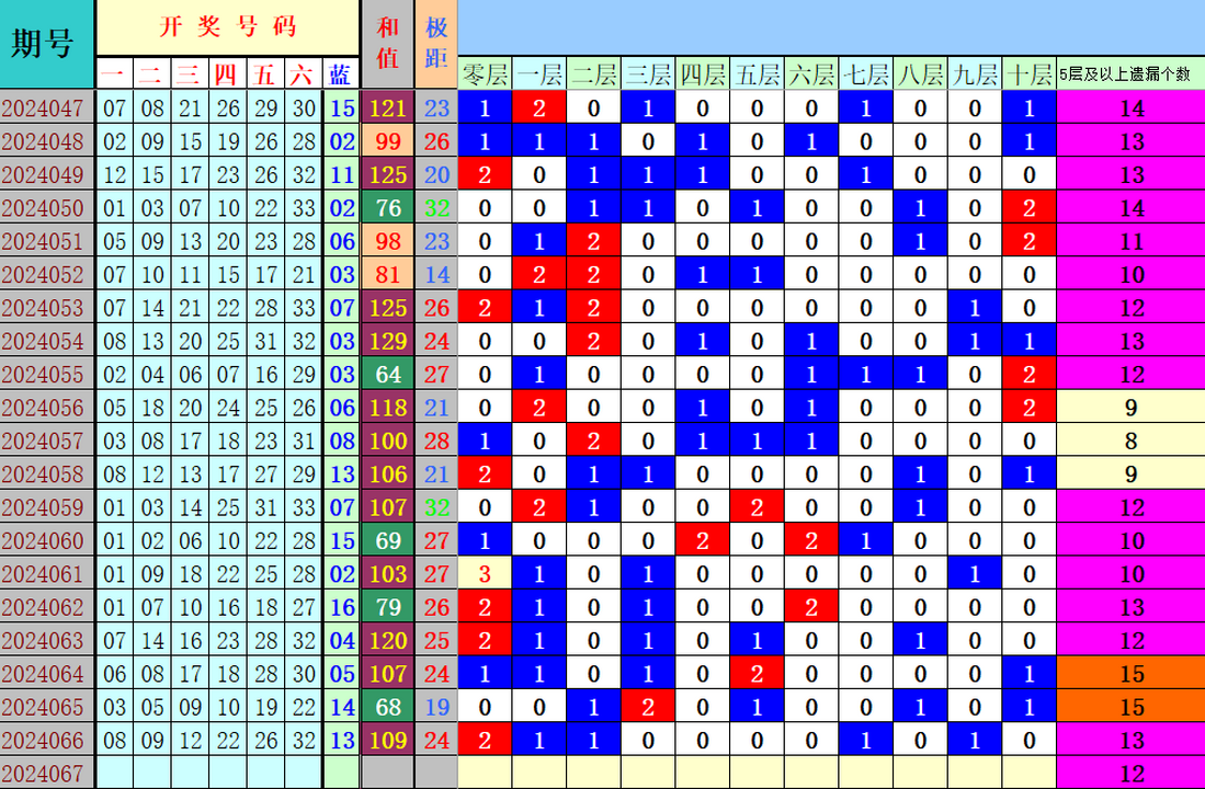 附件: 2792807