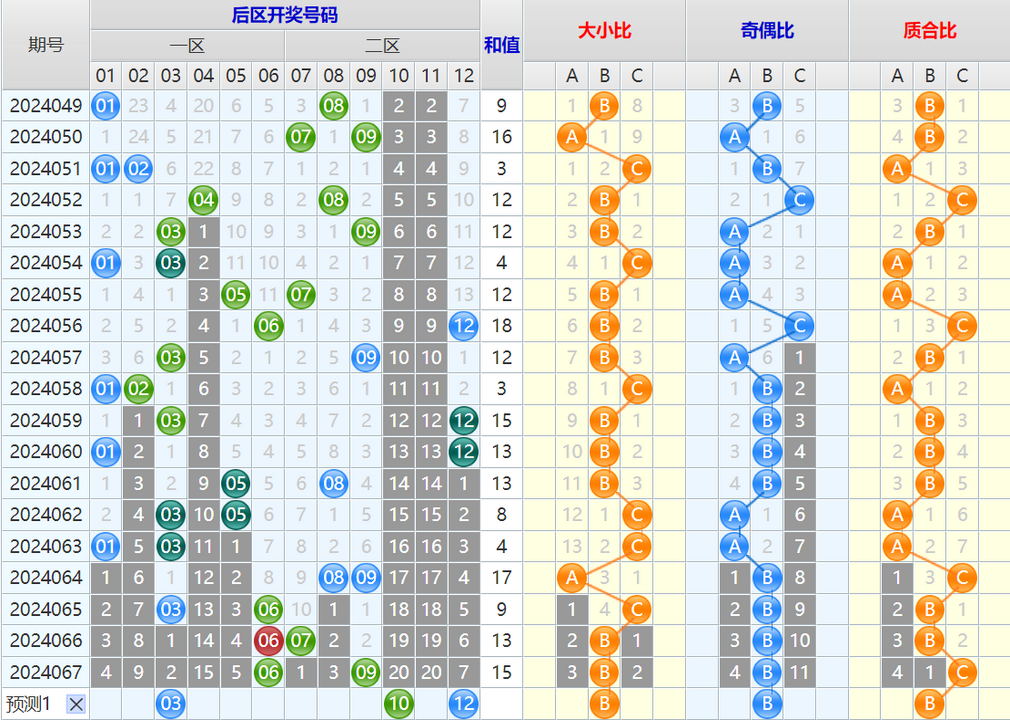 大乐透第24068期4两搏千金看图说话加龙头凤尾后区分析推荐