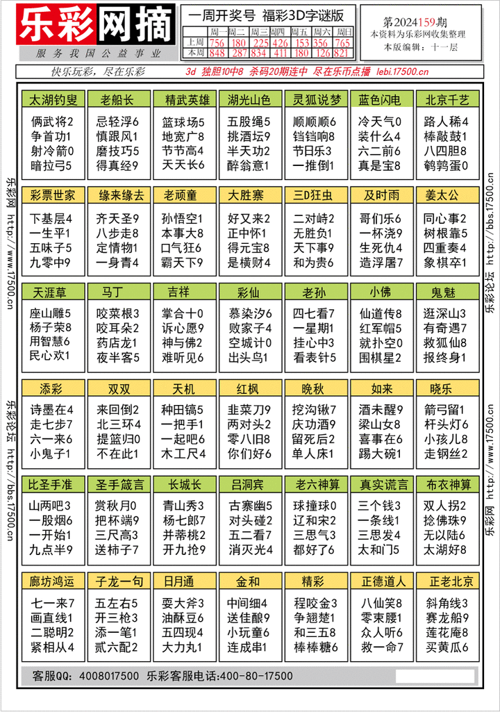 福彩3D第2024159期★字谜总汇★预测版★解太湖
