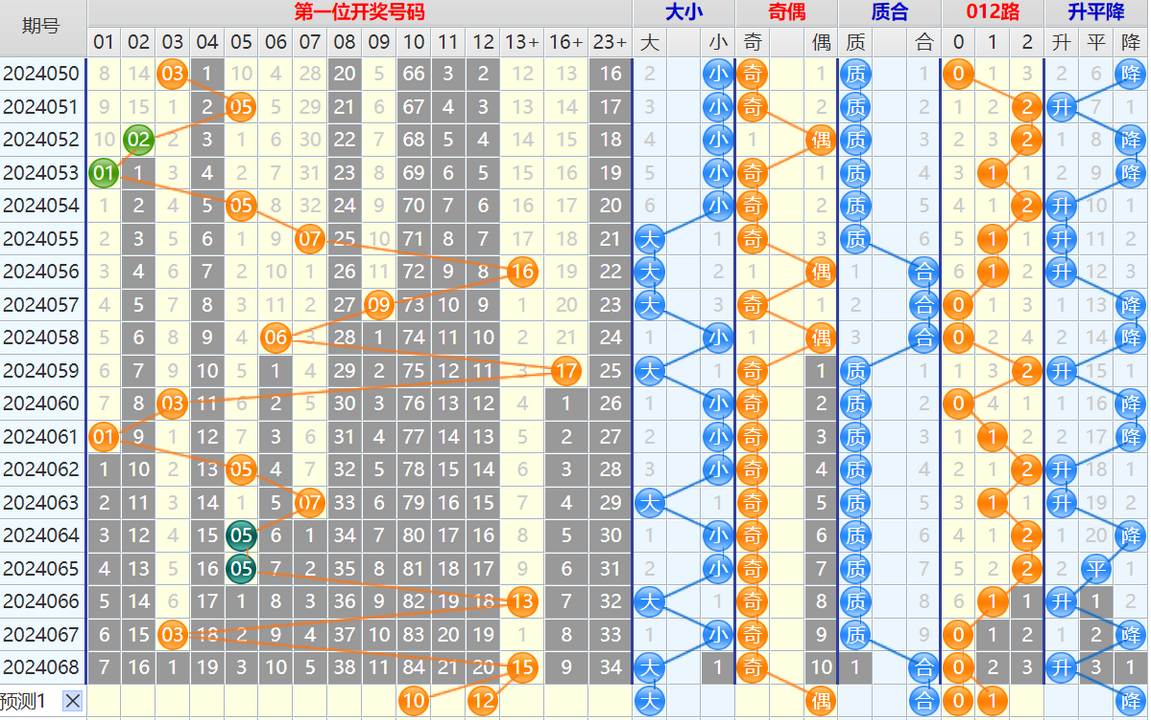 150647l4lywh57y77mpluw.png 大乐透第24069期4两搏千金看图说话加龙头凤尾后区分析推荐