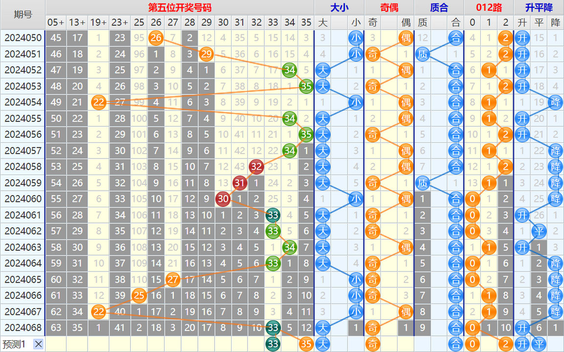 150655xo1io8w1ho6m188a.png 大乐透第24069期4两搏千金看图说话加龙头凤尾后区分析推荐