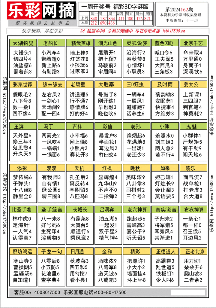 福彩3D第2024162期★字谜总汇★预测版★解太湖