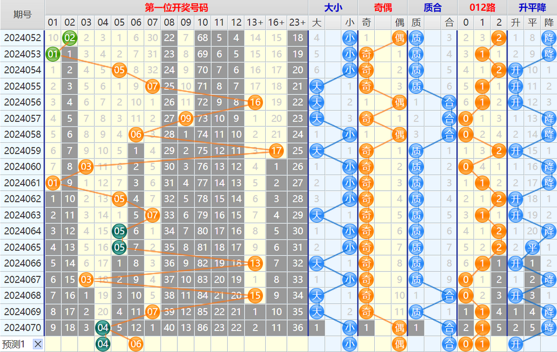 170516p95xt9rr2y8rxorr.png 大乐透第24071期4两搏千金看图说话加龙头凤尾后区分析推荐