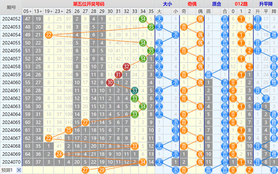 170527n7i0x97v7a17oba2.png 大乐透第24071期4两搏千金看图说话加龙头凤尾后区分析推荐