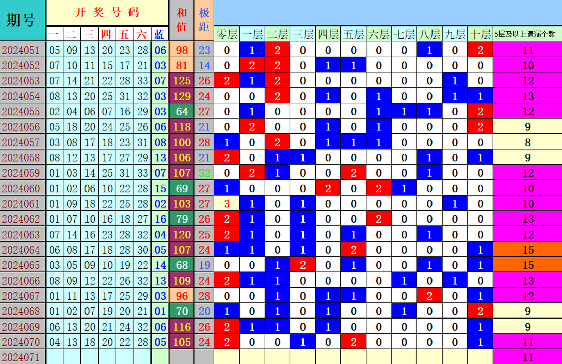 附件: 2800057
