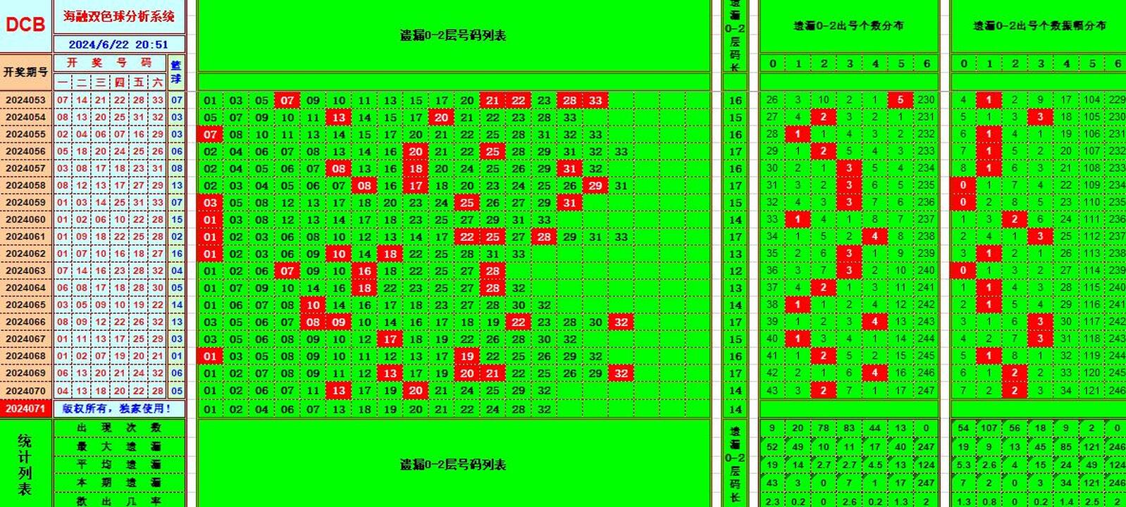 双色球第2024071期海融看图说号之双色遗漏分析(资深达人)