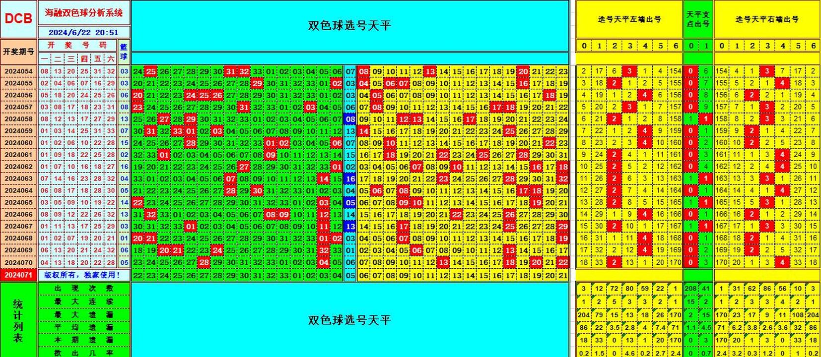 双色球第2024071期海融看图说号之双色遗漏分析(资深达人)