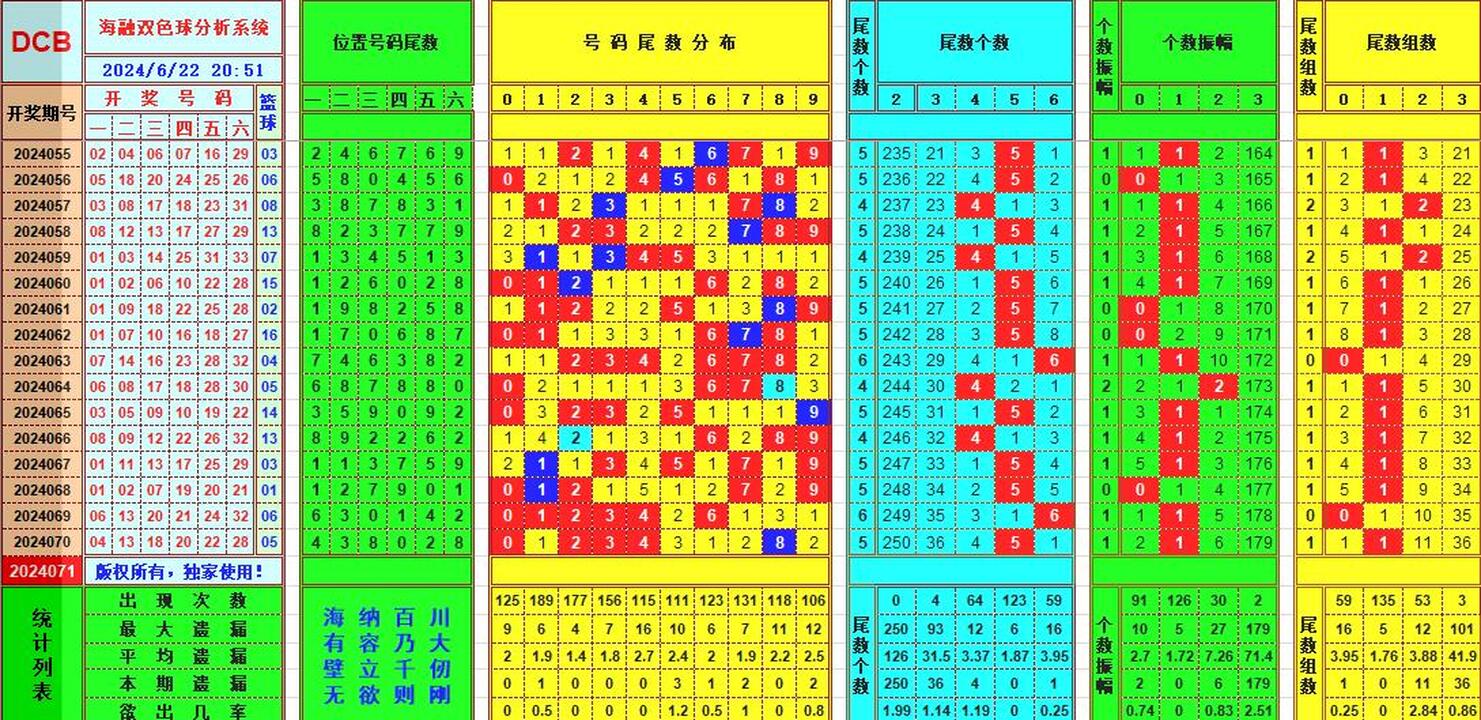 双色球第2024071期海融看图说号之双色遗漏分析(资深达人)