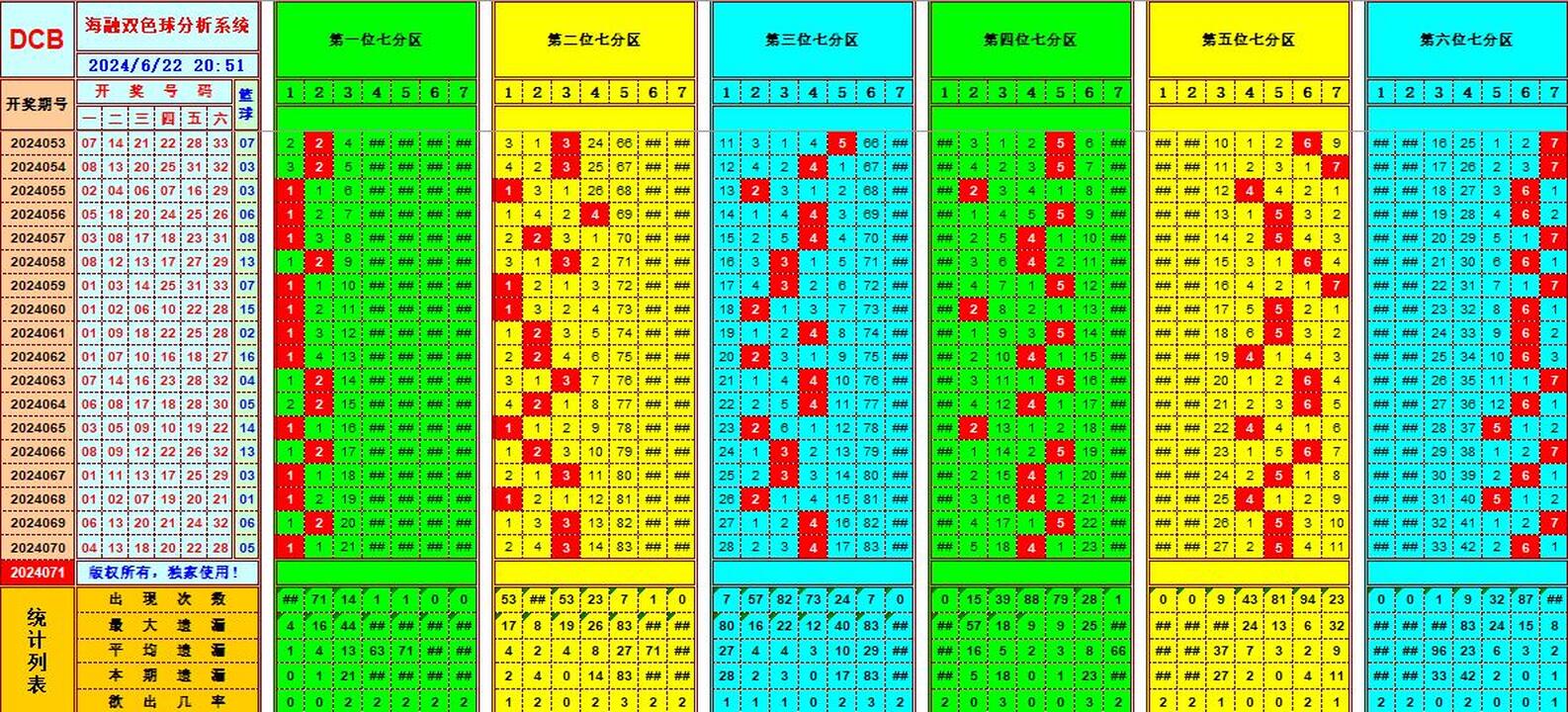 双色球第2024071期海融看图说号之双色遗漏分析(资深达人)