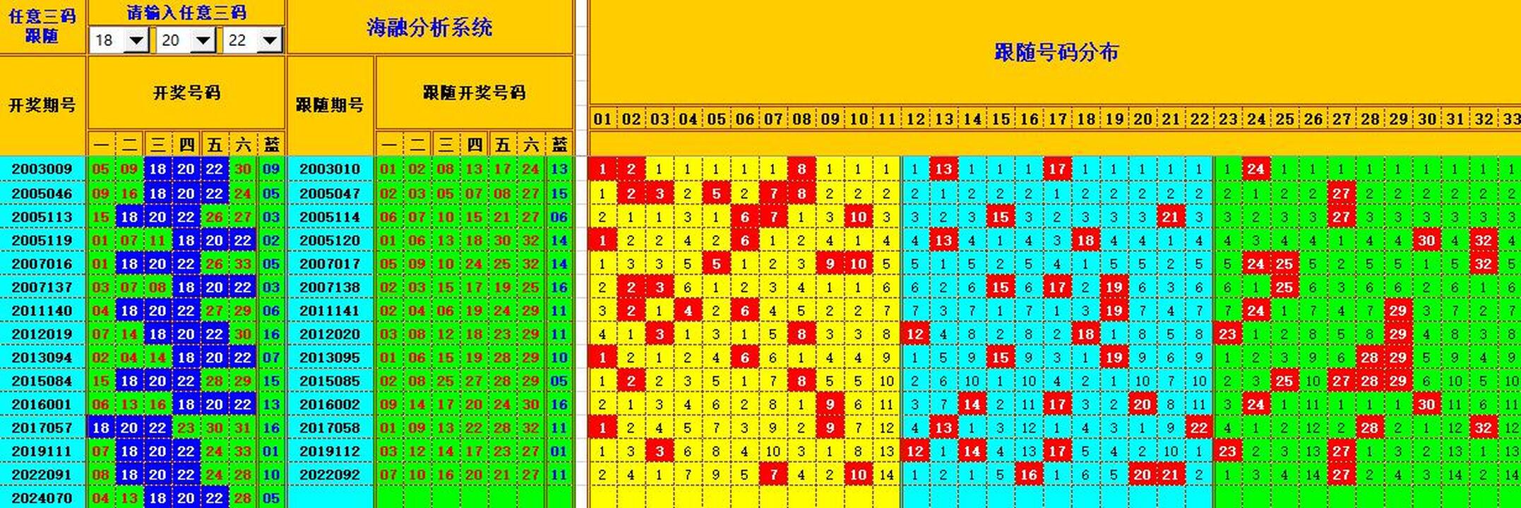 双色球第2024071期海融看图说号之双色遗漏分析(资深达人)
