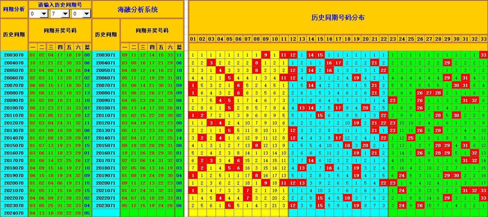 双色球第2024071期海融看图说号之双色遗漏分析(资深达人)