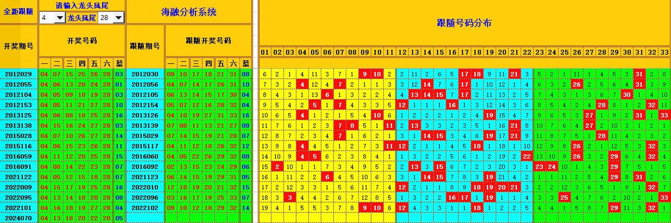 双色球第2024071期海融看图说号之双色遗漏分析(资深达人)
