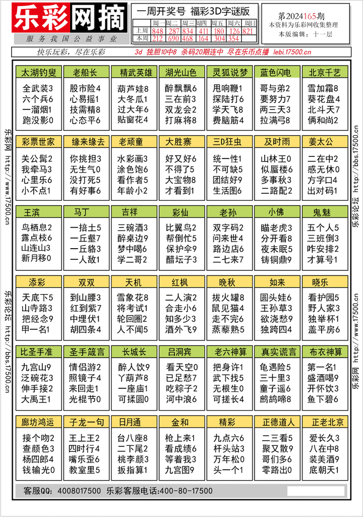 福彩3D第2024165期★字谜总汇★预测版★解太湖