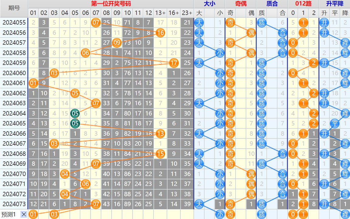 161407rztliipjgyjll8ii.png 大乐透第24074期4两搏千金看图说话加龙头凤尾后区分析推荐