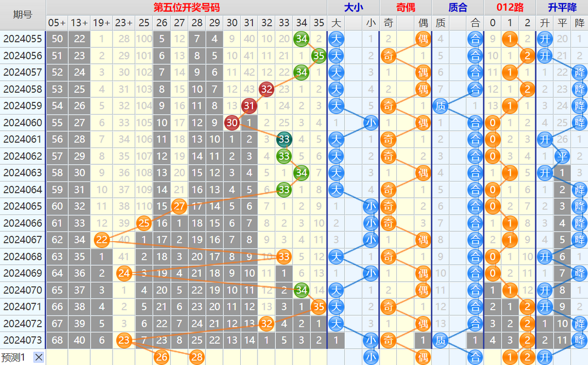 161416ta7thjzvl9ayrtsl.png 大乐透第24074期4两搏千金看图说话加龙头凤尾后区分析推荐