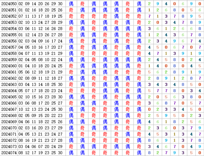 七乐彩第2024075期4两搏千金定位分析推荐（4两出品必属精品）