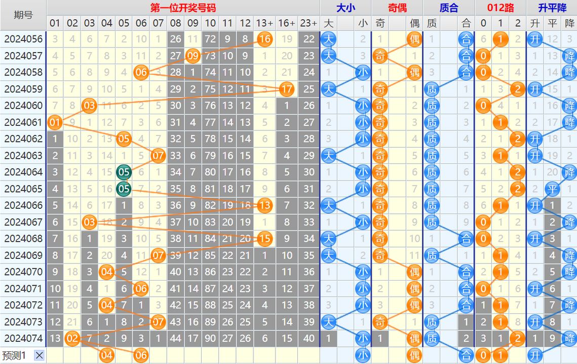 大乐透第24075期4两搏千金看图说话加龙头凤尾后区分析推荐