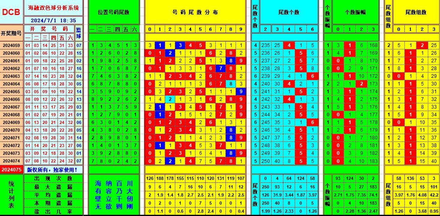 双色球第2024075期海融看图说号之双色遗漏分析(资深达人)