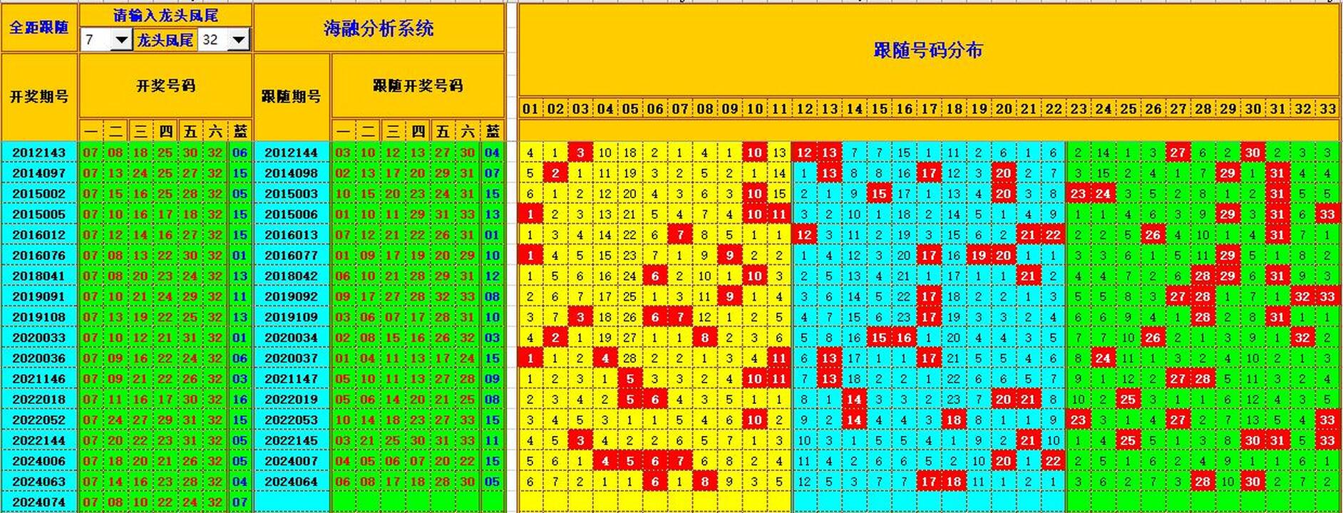 双色球第2024075期海融看图说号之双色遗漏分析(资深达人)