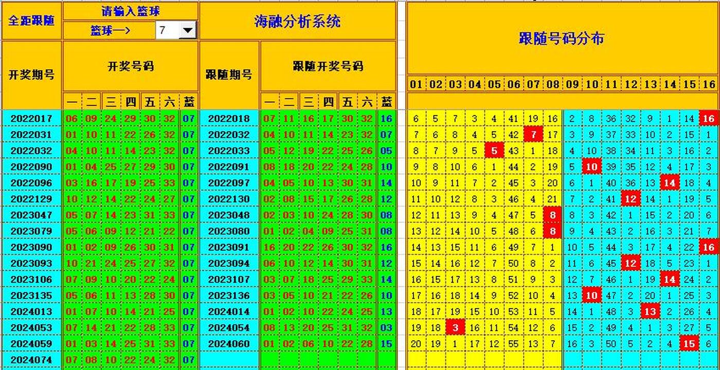 双色球第2024075期海融看图说号之双色遗漏分析(资深达人)