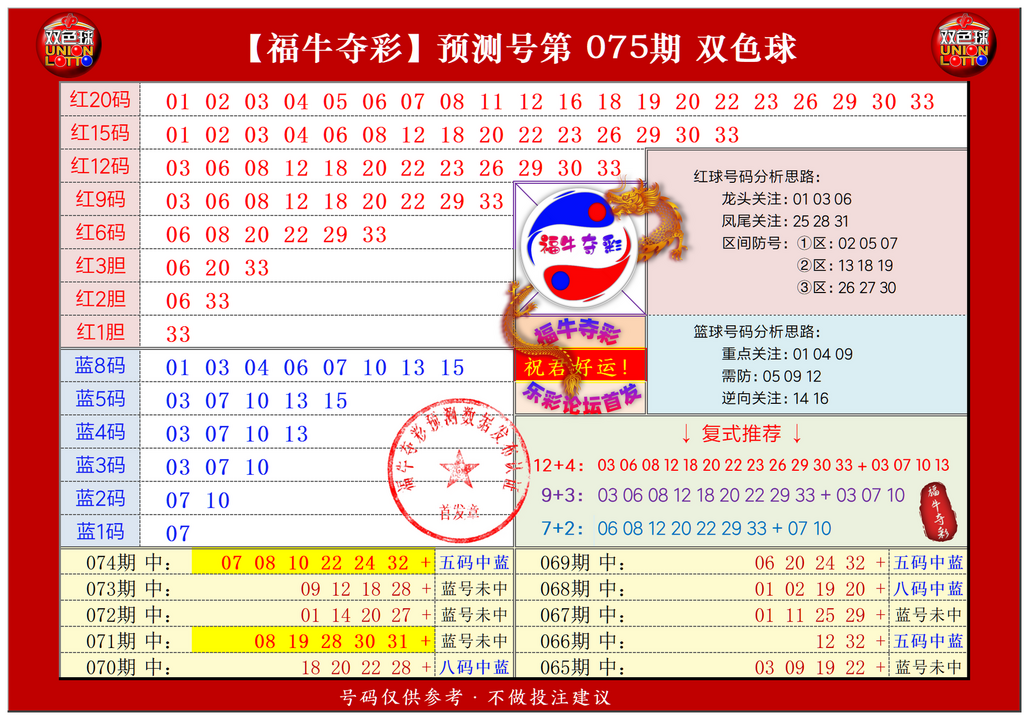 双色球第2024075期福牛夺彩胆码单 注分析推荐