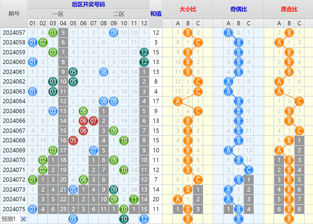 大乐透第24076期4两搏千金看图说话加龙头凤尾后区分析推荐