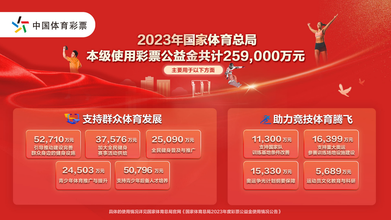 25.9亿体彩公益金为体育强国添彩