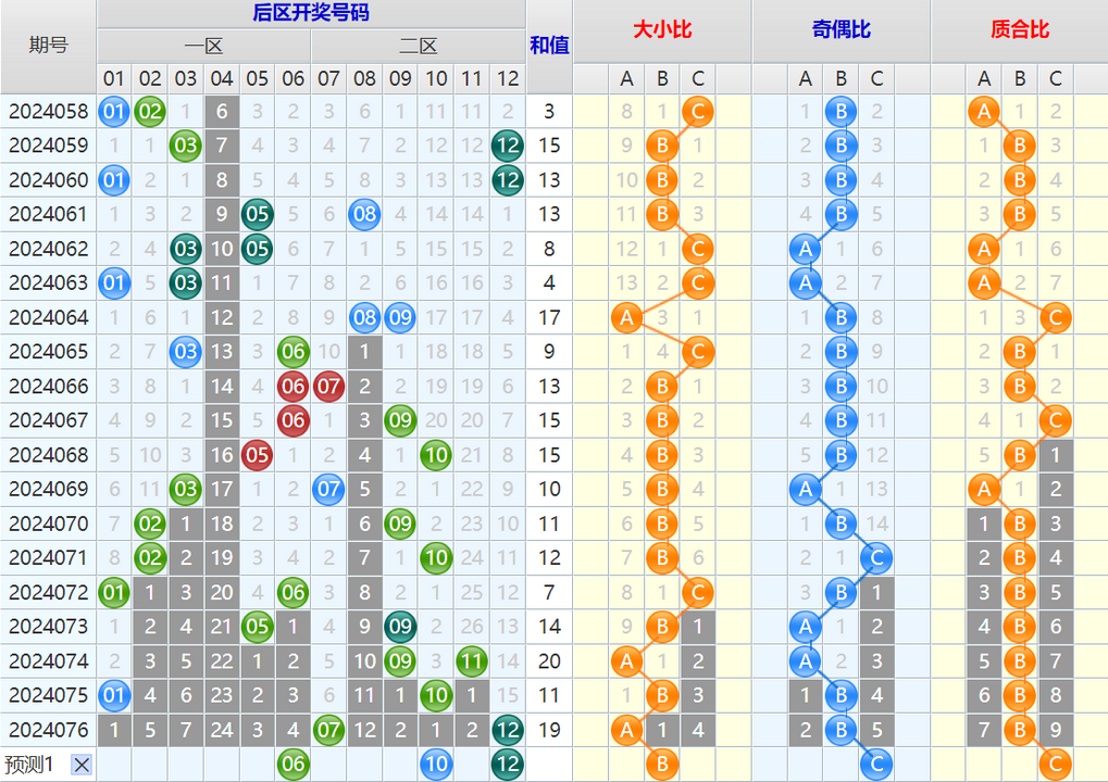 大乐透第24077期4两搏千金看图说话加龙头凤尾后区分析推荐