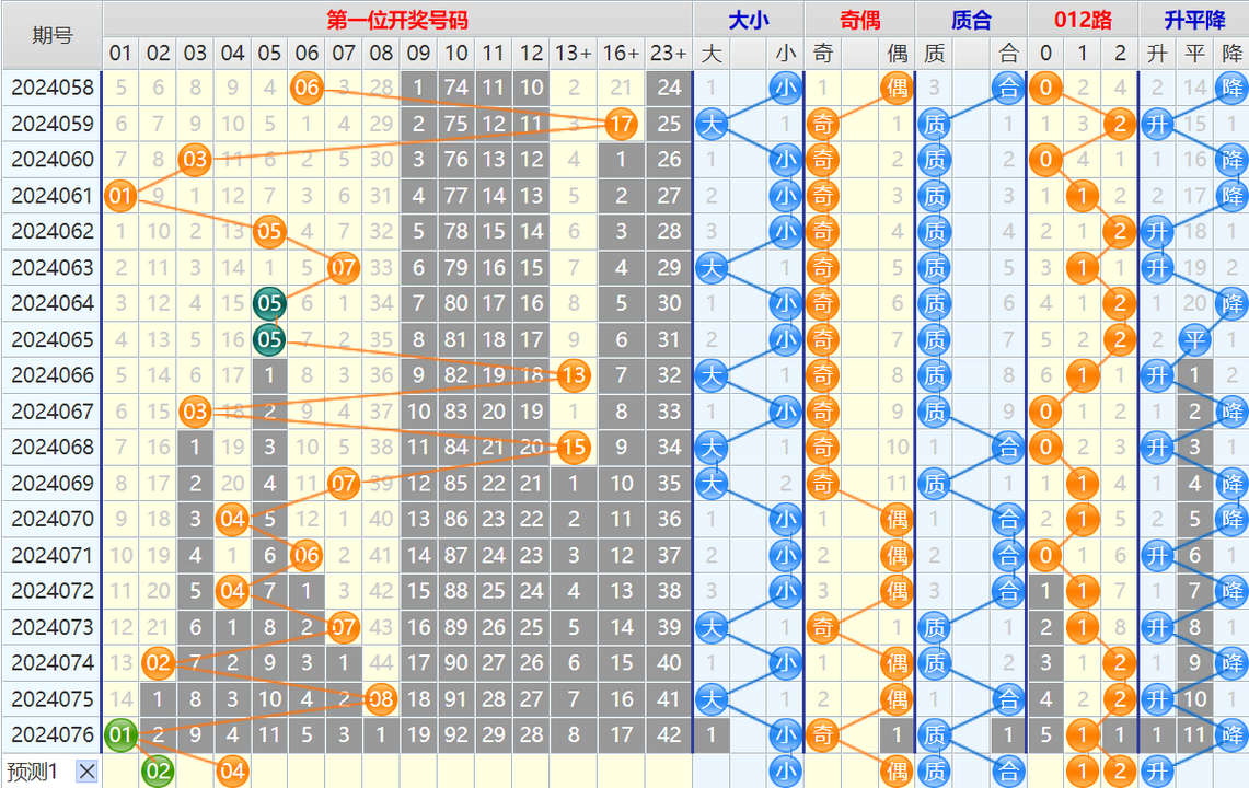 163534pt7cq988g8gc4bv5.png 大乐透第24077期4两搏千金看图说话加龙头凤尾后区分析推荐