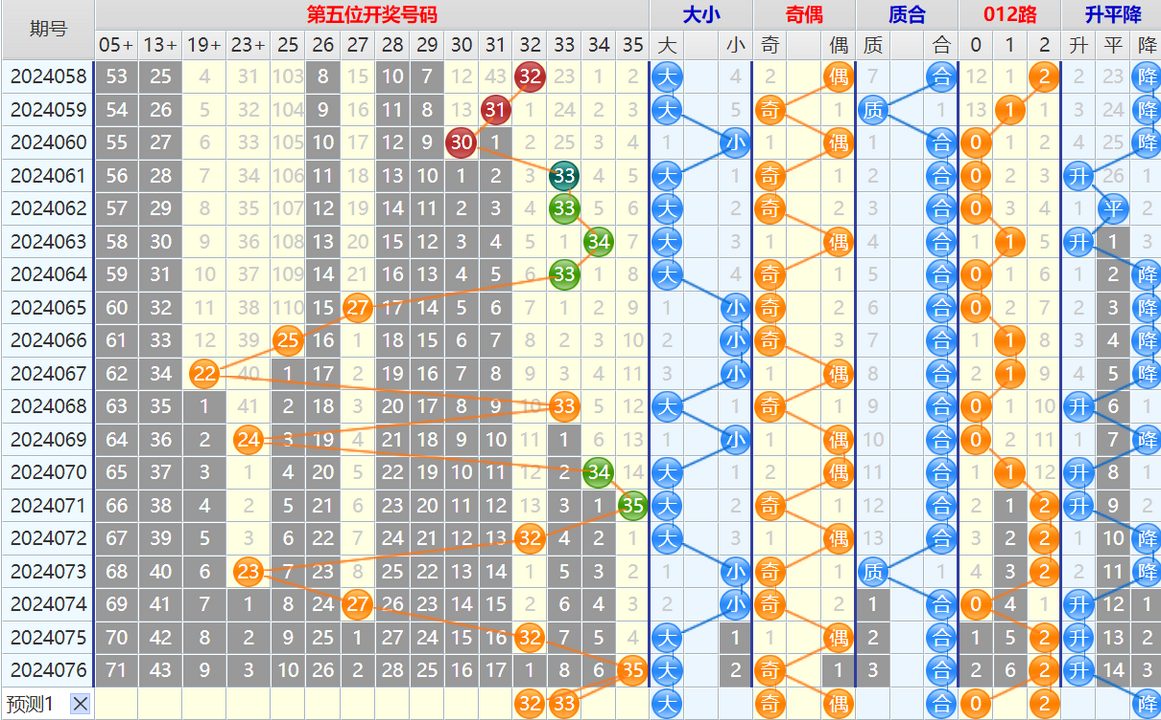 163544k18m4mxmu1uo9tup.png 大乐透第24077期4两搏千金看图说话加龙头凤尾后区分析推荐