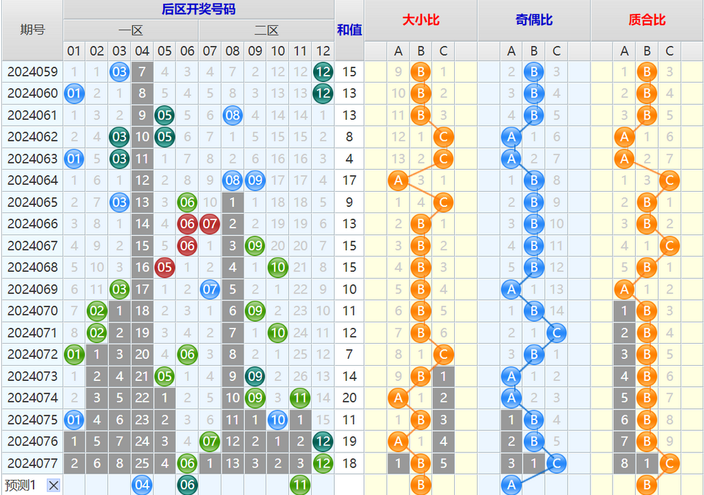 大乐透第24078期4两搏千金看图说话加龙头凤尾后区分析推荐