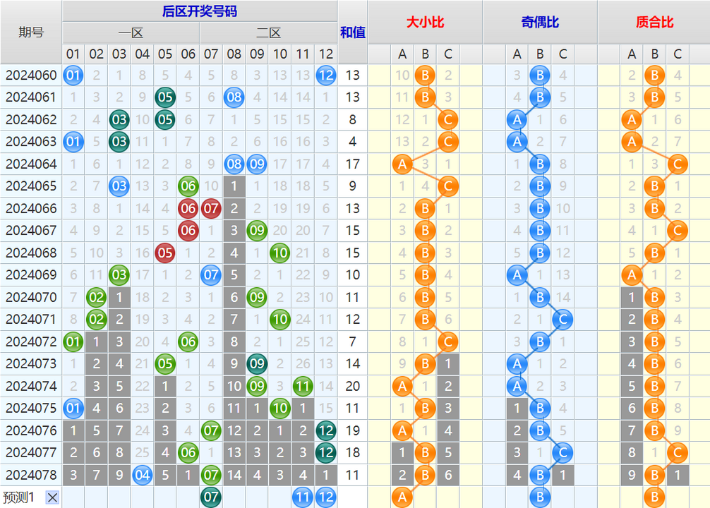 大乐透第24079期4两搏千金看图说话加龙头凤尾后区分析推荐