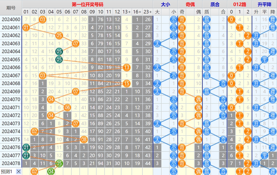1720583323774073.png 大乐透第24079期4两搏千金看图说话加龙头凤尾后区分析推荐