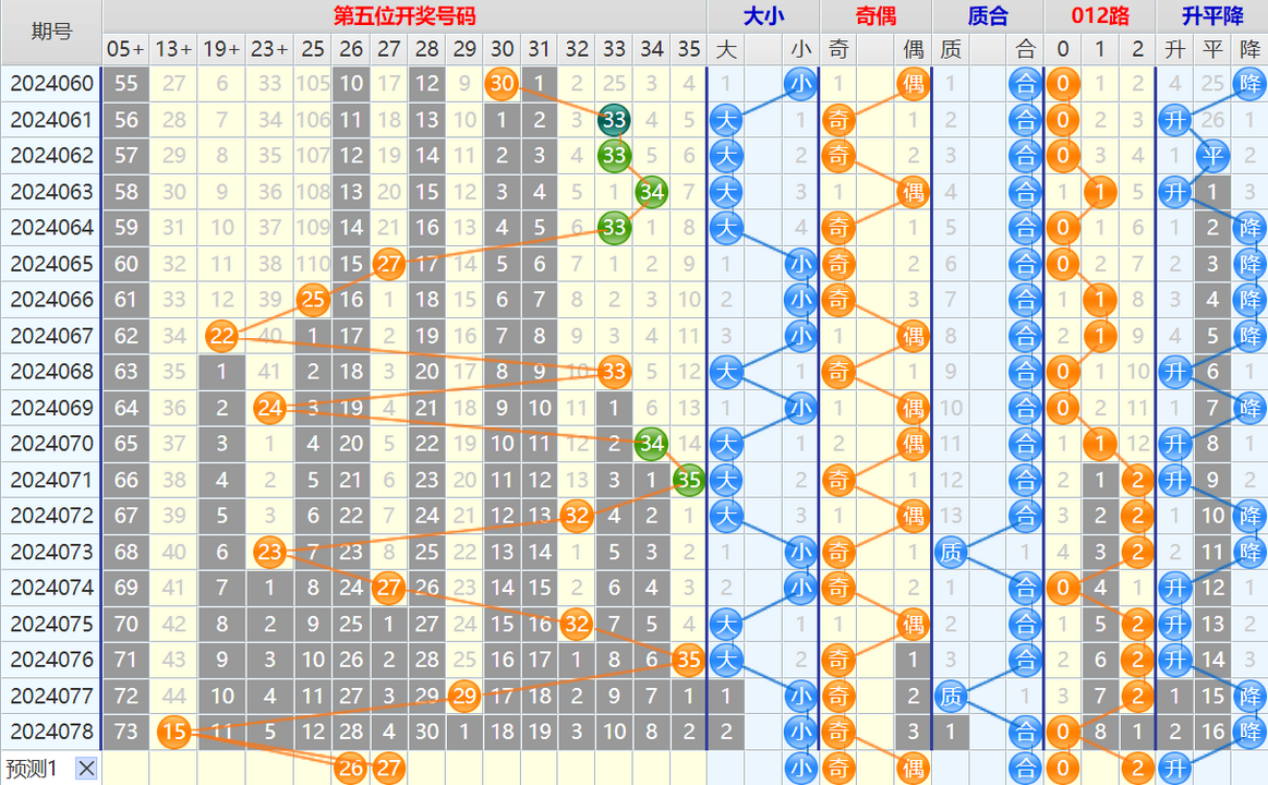 1720583344555577.png 大乐透第24079期4两搏千金看图说话加龙头凤尾后区分析推荐