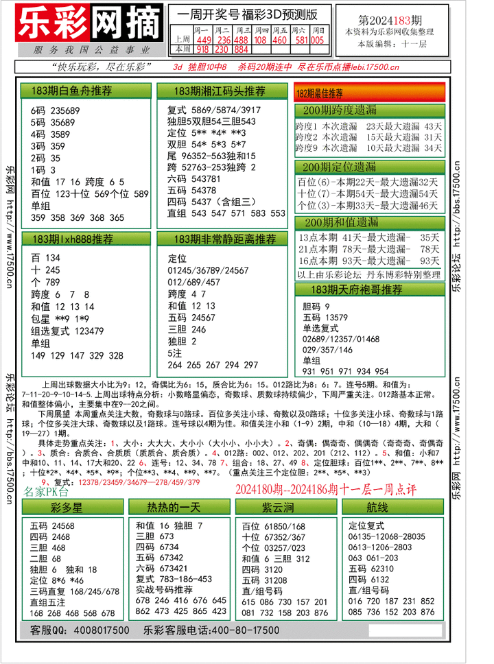 福彩3D第2024183期★字谜总汇★预测版★解太湖