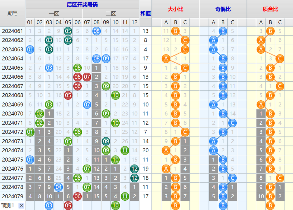 大乐透第24080期4两搏千金看图说话加龙头凤尾后区分析推荐