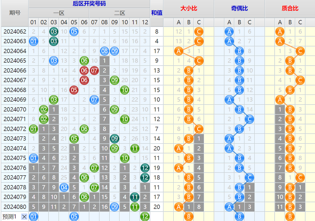 大乐透第24081期4两搏千金看图说话加龙头凤尾后区分析推荐