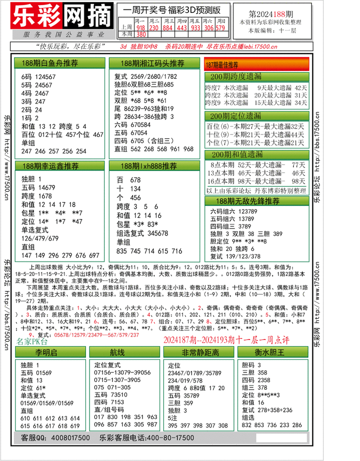 福彩3D第2024188期★字谜总汇★预测版★解太湖